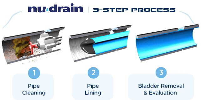 3-Step-Process-NU-DRAIN-updated4