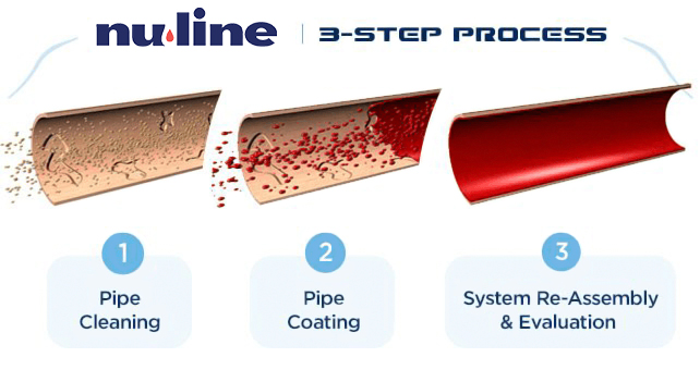 3-Step-Process-NU-LINE-updated4